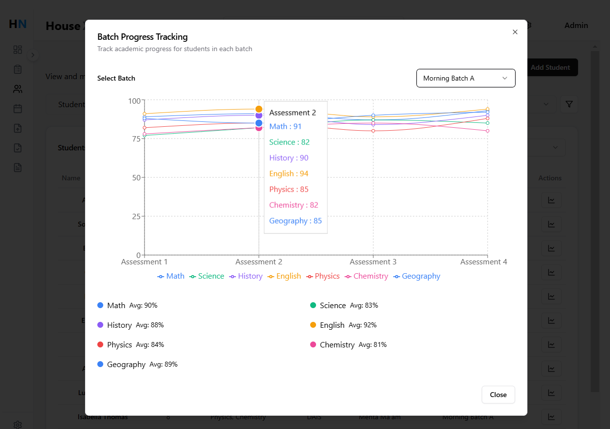 Grade Analysis View